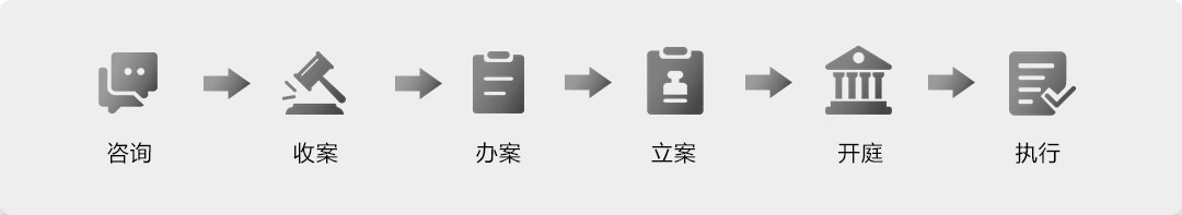 委托律师办案流程